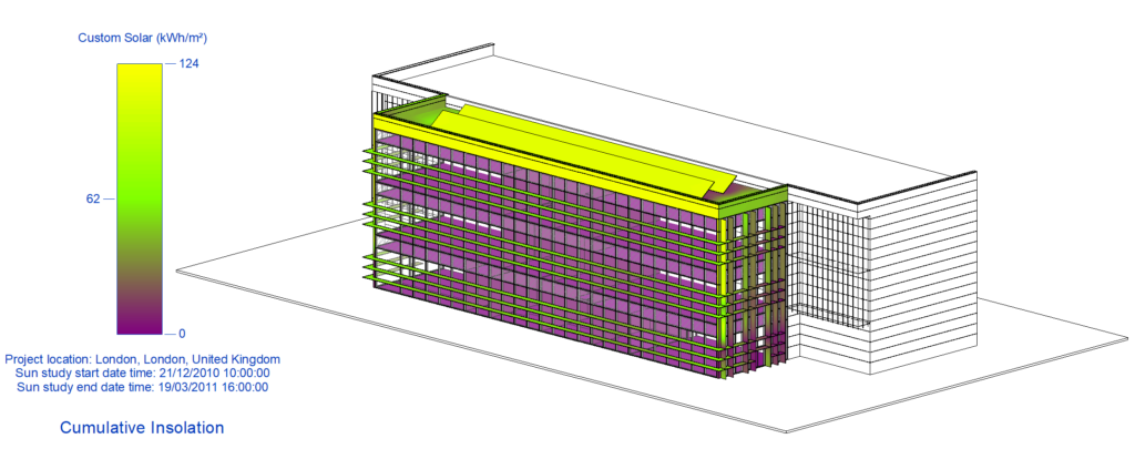 Fabric First cumulatove isolation